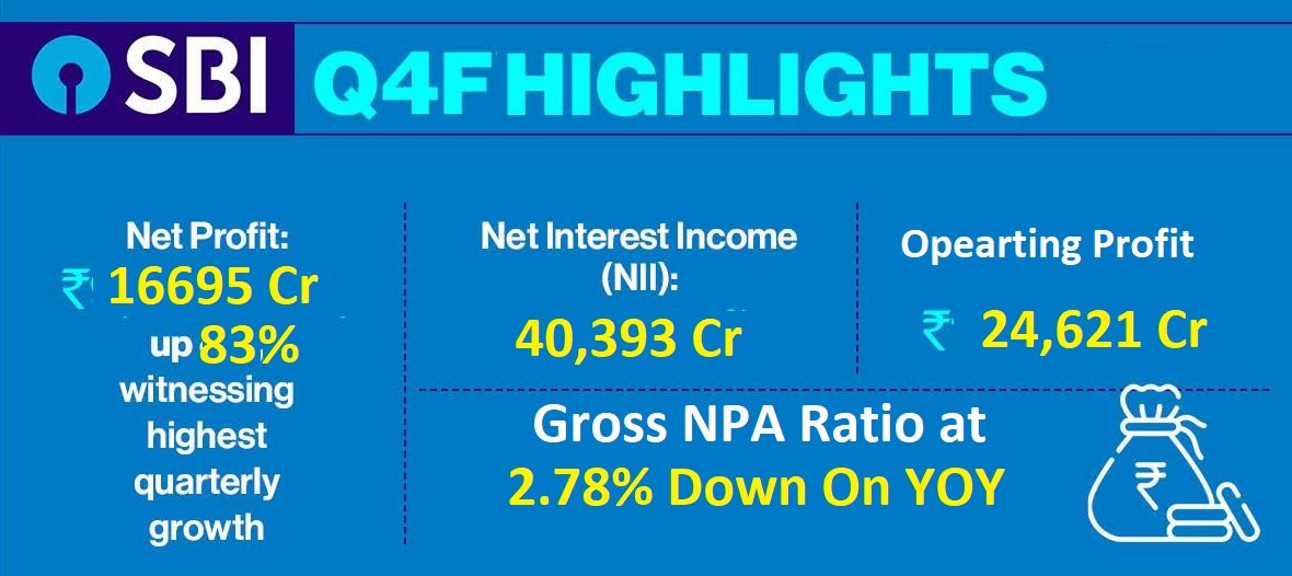 State Bank Of India Q4 2023 Result