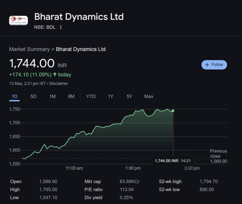 Bharat Dynamics Share Price
