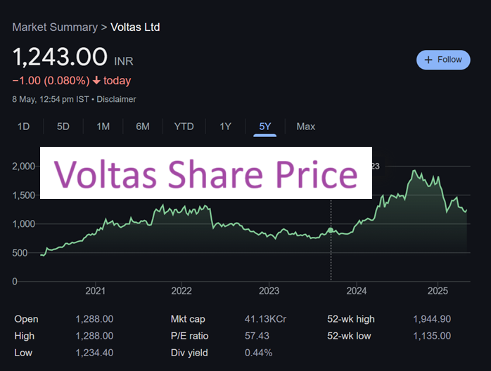Voltas Share Price