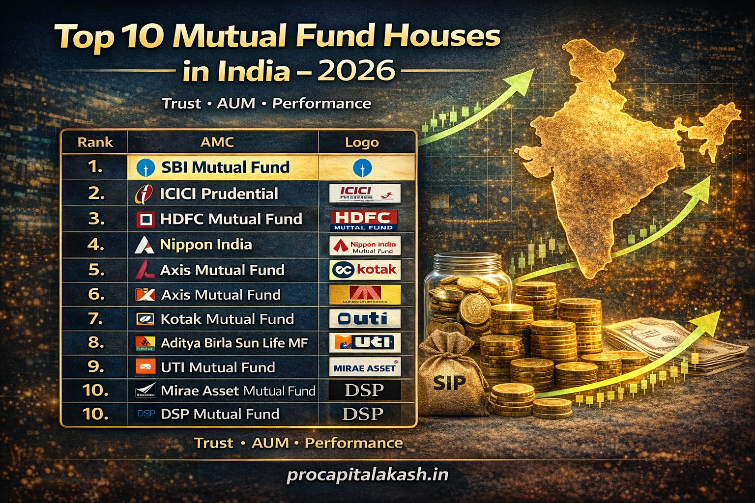 top mutual fund houses in India