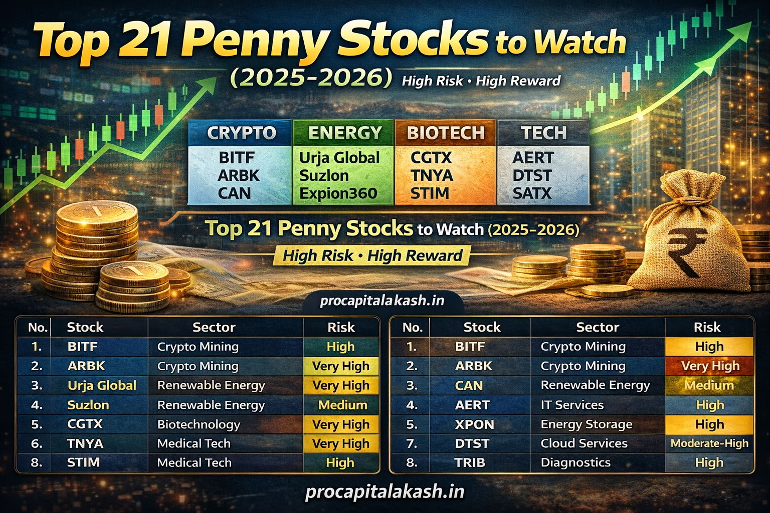 Top 21 Penny Stocks to Watch